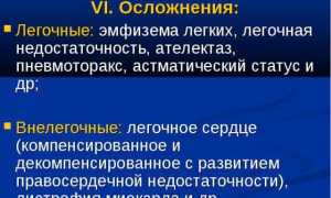 Бронхиальная астма: лечение у взрослых
